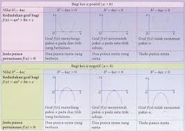 Matematik Tambahan Tingkatan Empat Nota