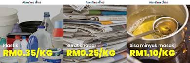 Secara zahirnya majoriti daripada rakyat malaysia tidak megerti tentang maksud di sebalik slogan 'kitar semula'. Jual Barangan Kitar Semula Di 3r On Wheels Salaam