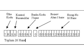 Hangi kanalla olursa olsun yaptığınız tüm işlemler, dokümanlarda, hesap özetlerinde ya da dekontlarda 995 / 1000 değeri. Eft Nedir Nasil Hesaplanir Hesapkurdu Com
