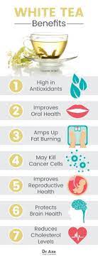 White Tea Benefits White Tea Benefits Tea Benefits Green Tea Benefits
