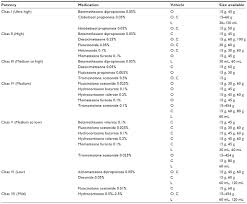 Full Text Treating Pediatric Atopic Dermatitis Current