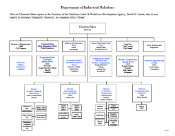 california labor commissioner the advance sheet