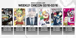 Shonen Jump News Unofficial On Twitter Kimetsu S Backlog Plus All The New Volume Competition And Some Other Variables Make It A Bit Hard For Volumes That Sell Fewer Copies To Rank Manga plus by shueisha is under the direct control of shueisha, a japanese publisher that has been creating manga directly with the artists. shonen jump news unofficial on