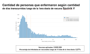 La vacuna contra la covid 19 de cnbg de sinopharm ha sido aprobada para su uso de emergencia en 36 países y regiones y se han aplicado más de 44 millones de dosis dentro y fuera de china. Los Datos Del Gobierno Sugieren Una Alta Efectividad De Sinopharm Con Una Sola Dosis