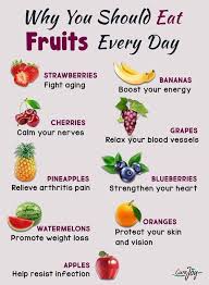 The Best Fruits To Eat Nutrition Health Diet Healing Food