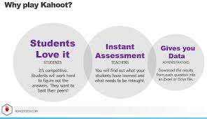 It is commonly used in schools and educational institutions for making education exciting and interesting. Gaming In The Classroom With Kahoot Rdhedtech