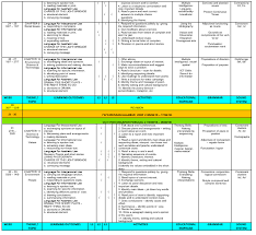 Aplikasi ini mengandungi nota sains yang ringkas dan padat. Koleksi Rpt Tingkatan 4 2021 Smk My Pendidik