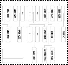 小説 魔法科高校の劣等生四葉継承編以降の まとめ 感想 ネタバレ よろしくないですね
