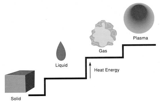 KHÁI NIỆM VỀ PLASMA VÀ ỨNG DỤNG CẮT KIM LOẠI,CÔNG TY CỔ PHẦN DỊCH VỤ VÀ  THƯƠNG MẠI NGUYÊN VŨ