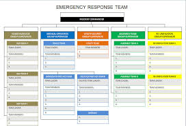 The Ideal Emergency Response Team Structure For Schools