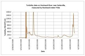 turbidity mount baker volcano research center subscription