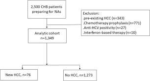 We did not find results for: Role Of Hepatitis D Virus Infection In Development Of Hepatocellular Carcinoma Among Chronic Hepatitis B Patients Treated With Nucleotide Nucleoside Analogues Scientific Reports