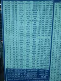 LOCAL TRAIN TICKET FARE CHART [GOREGAON] - Amazing Maharashtra