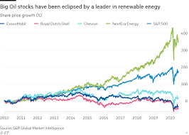 Why Exxonmobil Is Sticking With Oil As Rivals Look To A Greener Future Financial Times