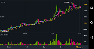 You can understand clearly binance mobile app with this video. Binance App Cryptoslate
