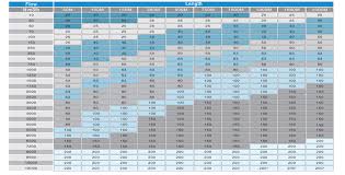 68 Correct Compressed Air Pipe Size Chart
