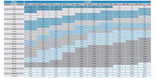 68 correct compressed air pipe size chart