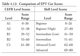 Michigan Ept Michigan Language Assessment