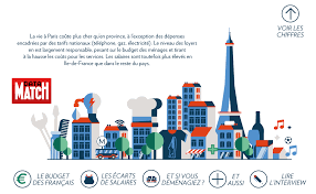 L Insee A Compare Les Prix D Un Panier De Biens Et De Services Dans La Capitale Et En Province En 2015 A Partir De Ces Donnees Data Match Montre Le Paris Data