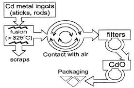 Metal kitchen rack w \/metal rods and cones diagramming compound. Swd 2018 0088 Fin Eng Xhtml 1 En Impact Assessment Part1 V2 Docx