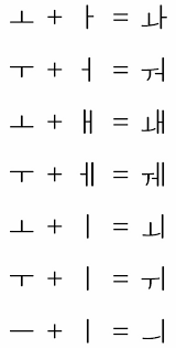 1.4 how many vowels in korean? Korean Hangul Combined Vowels Guide Free Alphabet Chart Download Fresh Korean