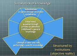 Maybe you would like to learn more about one of these? The Social Construction Of Reality Wikipedia