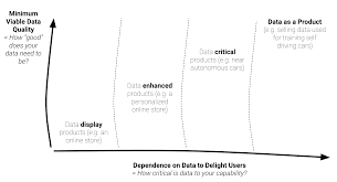 Data Product Culture People Ai Engineering Medium