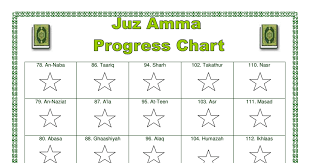 Juz amma ini ditulis sesuai dengan kaidah mushaf ustmani untuk lafadz arab, terjemah kemenag 2007 untuk artinya, dan teks latin yang langsung disesuaikan dengan pengucapannya [latin. Download Juz Amma Arab Pdf Cara Golden