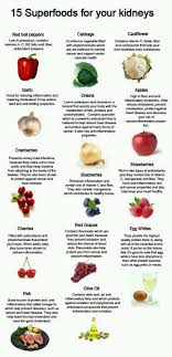 Kidney Health Https Www Fiverr Com Healthy Guru Kidney Friendly Foods Kidney Disease Diet Kidney Health