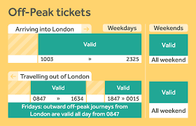 Choose The Right Train Ticket Emr East Midlands Railway