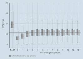 Maybe you would like to learn more about one of these? Treatment Of Intraoperative Hypotension With Cafedrine Theodrenaline Versus Ephedrine Springerlink