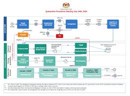 Cukai pendapatan individu dan korporat. Teks Ucapan Perdana Menteri Malaysia Pakej Rangsangan Ekonomi Prihatin Rakyat Prihatin Home Portal
