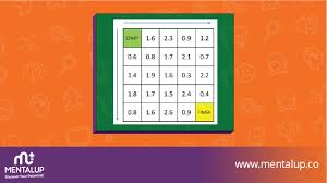 Jawaban math riddles level 1 sd 100 lengkap dapat kamu cari. Fun And Challenging Math Riddles With Answers Mentalup