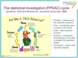 Social security administration research, statistics, and policy analysis. Surfing The Education Wave With Official Statistics Ppt Video Online Download