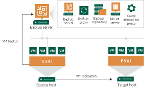 Get started in < 15 minutes. Simple Deployment Veeam Backup Guide For Vsphere