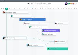 New For Asana A Timeline Feature With Gantt Charts