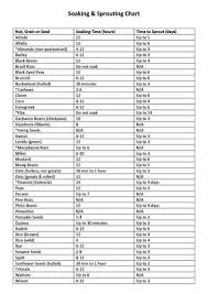 A Complete Soaking And Sprouting Chart For Nuts Seeds