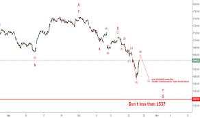 non standard correction for set set by samnattakorn