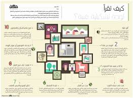 كيف تقرأ لوحة تشكيلية فنية gallery wall frame 10 things
