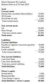 The Balance Sheet Accounting 4 Business Studies Students