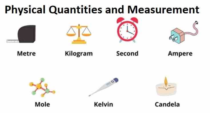 Physical quantities and measurement with measuring cylinder, cube, density and speed concepts