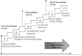 kohlbergs stages of moral development download scientific