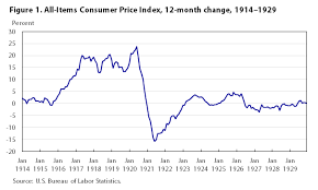 one hundred years of price change the consumer price index