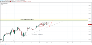 bank nifty analysis for nse banknifty by kartikdahake