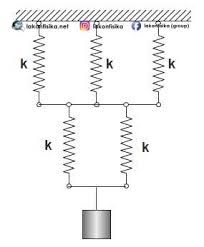 Check spelling or type a new query. Konsep Dan Contoh Soal Elastisitas Dan Hukum Hooke Fisika Sma Kelas 11 Lakonfisika Net