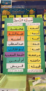 مشروع سيرة الرسول صلى الله عليه وسلم muslim kids activities arabic alphabet for kids muslim kids