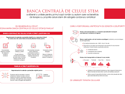 Tratament preventiv anticădere, intărire și menținere pe bază de celule stem vegetale.fără sles și dea.tratamentul omeogenesi conține: Primul Copil Roman Cu Autism Care Va Beneficia De Terapie Cu Propriile Celule Stem Din Sangele Cordonului Ombilical Reginamaria Ro
