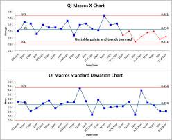 xbars chart excel average standard deviation chart