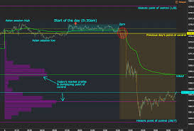In this article, we cover the basics on how to swing trade cryptos using charts. How To Start Day Trading Reddit
