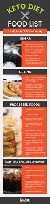 The Keto Diet Food List To Activate Your Diet Put You In Ketosis Dr Axe Keto Diet Food List Diet Food List Low Carb Food List